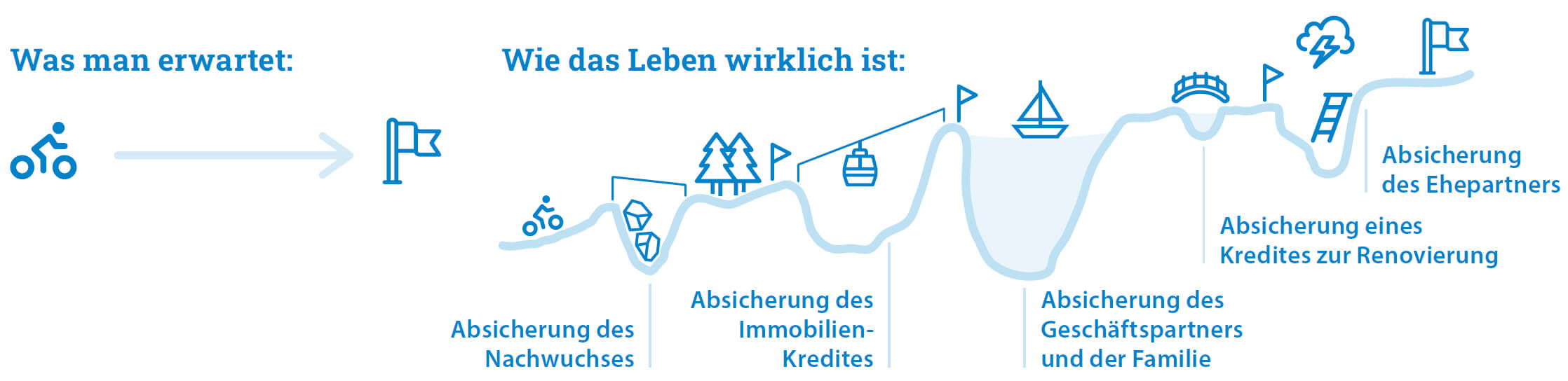 Übersicht darüber, warum eine Risikolebensversicherung sinnvoll ist