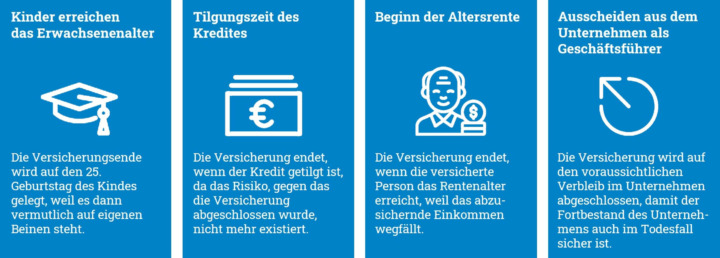 Übersicht über die Versicherungsdauer