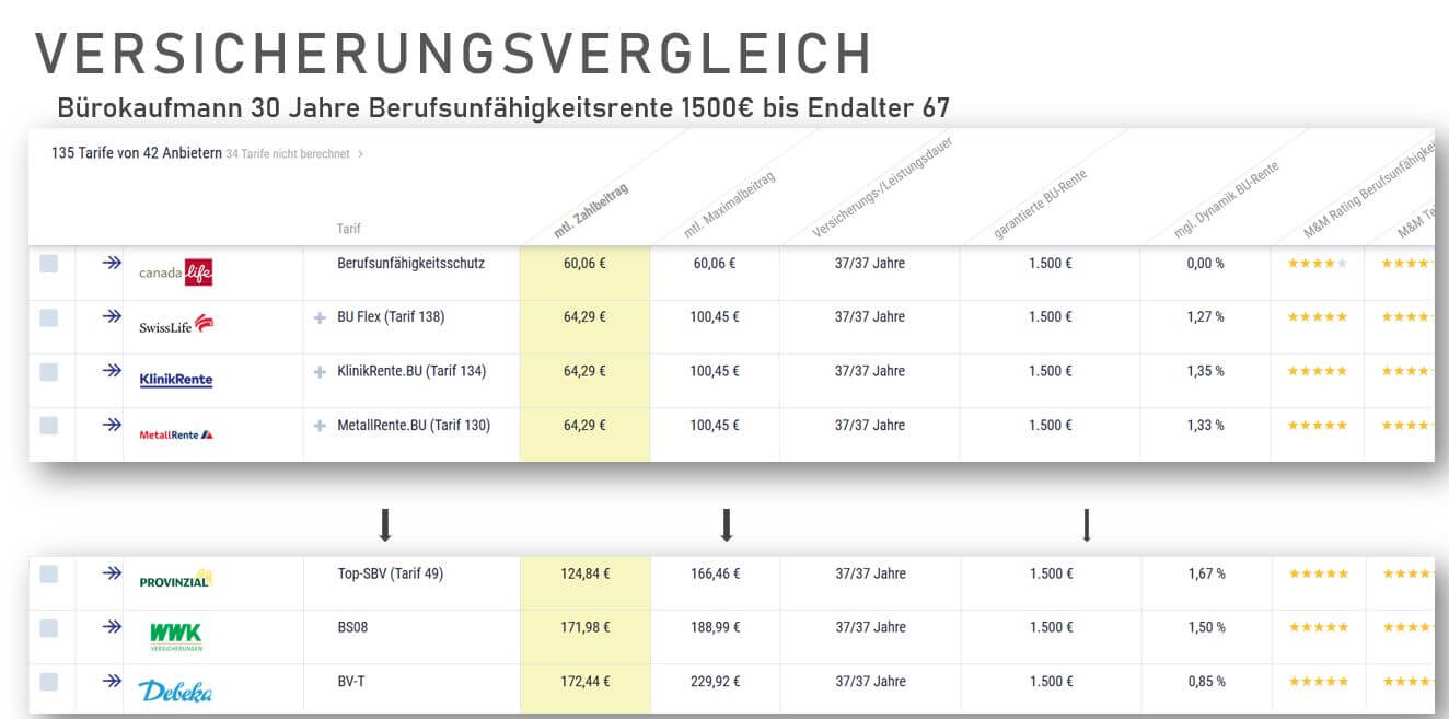 beratung-zur-berufsunfahigkeitsversicherung