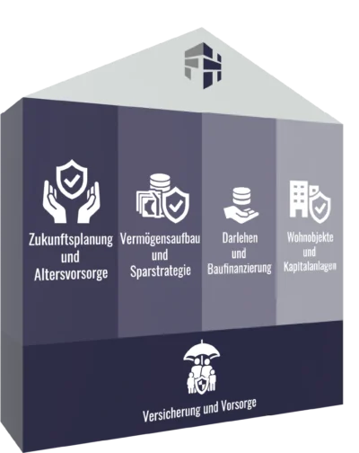 Finanzhaus-Südbaden Kevin Gomer Versicherungen und Finanzen